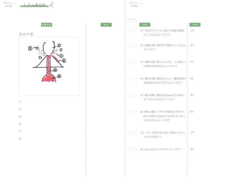 火山噴出物のプリント